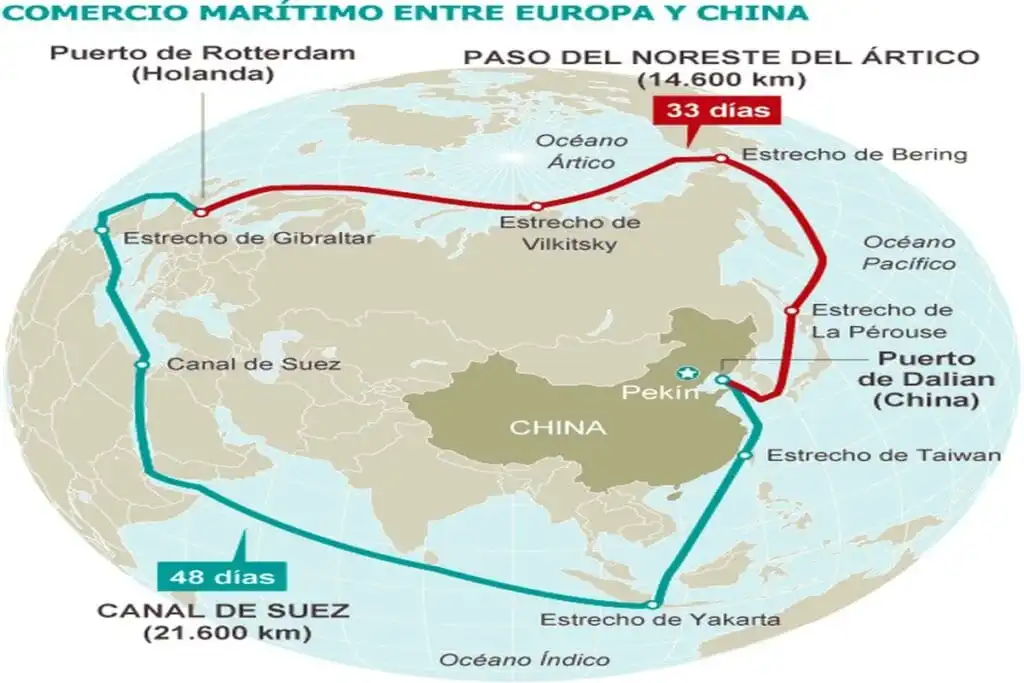 La Estrategia Ártica: Rusia y China en la Ruta Marítima del Norte