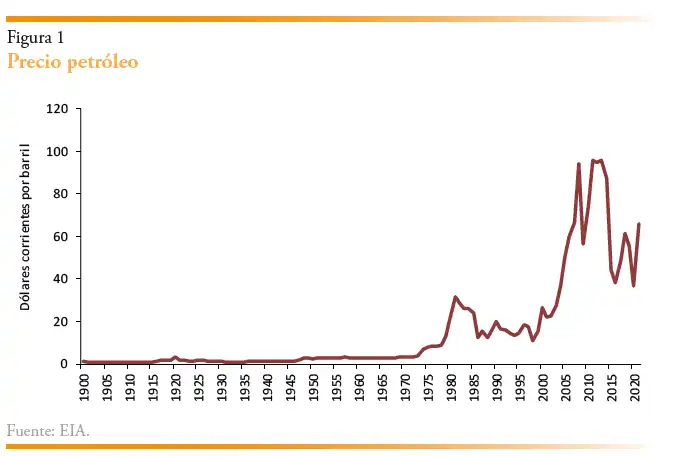 Caída de Precios del Petróleo: Un Análisis de Factores Geopolíticos y Climáticos