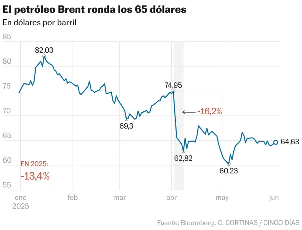 Aumento de Precios del Petróleo por Tormentas y Tensión Geopolítica