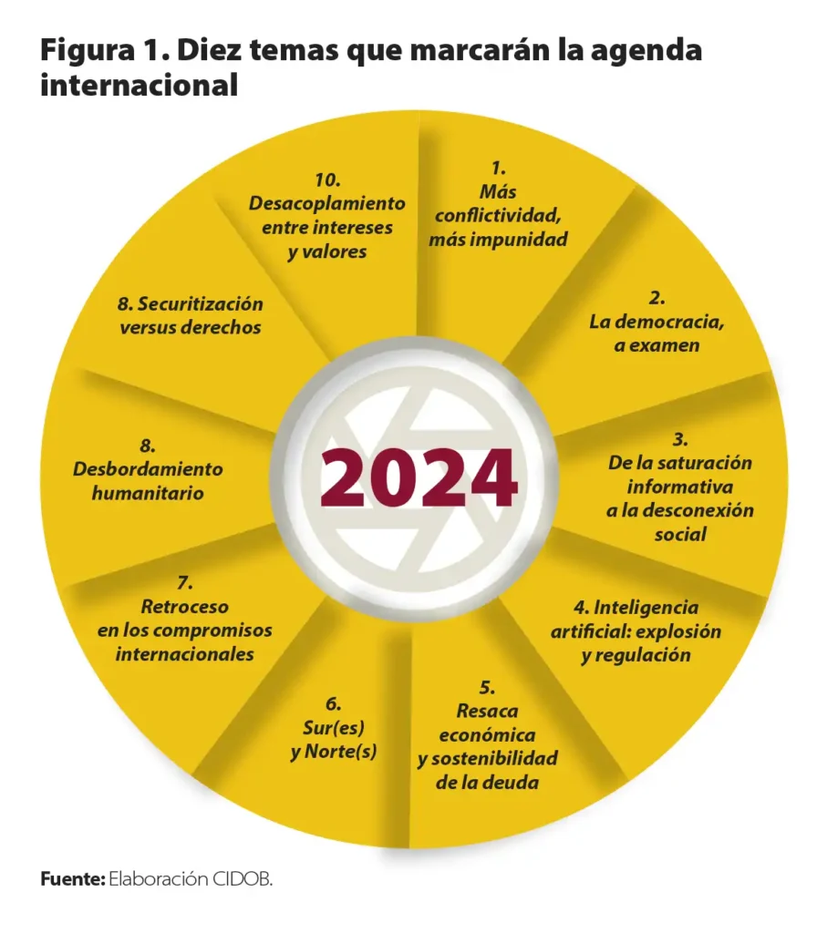 Tensiones Globales y Desafíos Internos: Un Análisis de la Actualidad Internacional
