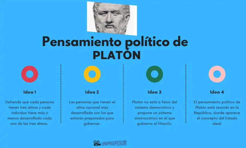 La Filosofía de Platón y su Relevancia en el Liderazgo Actual