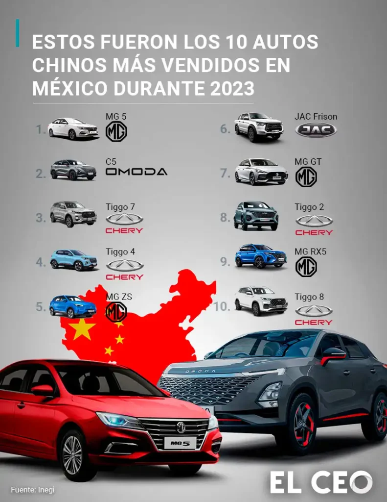 El Ascenso de las Marcas Chinas en el Mercado Automotriz Mexicano