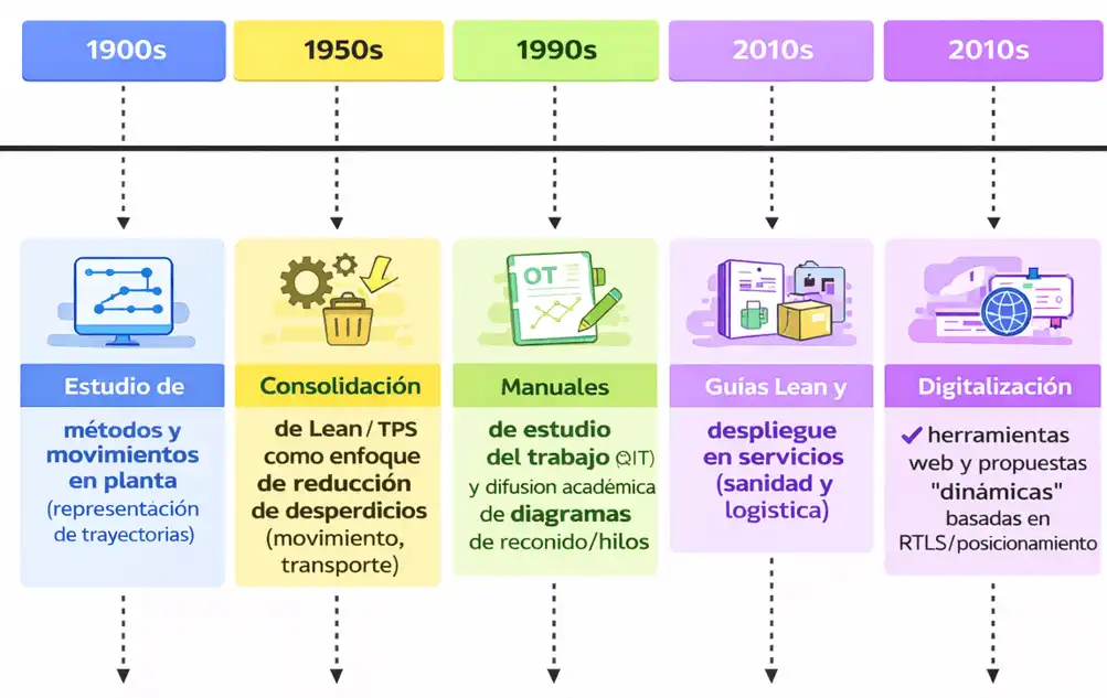 Descubre tu Propósito con el Método Espagueti: Una Guía Práctica