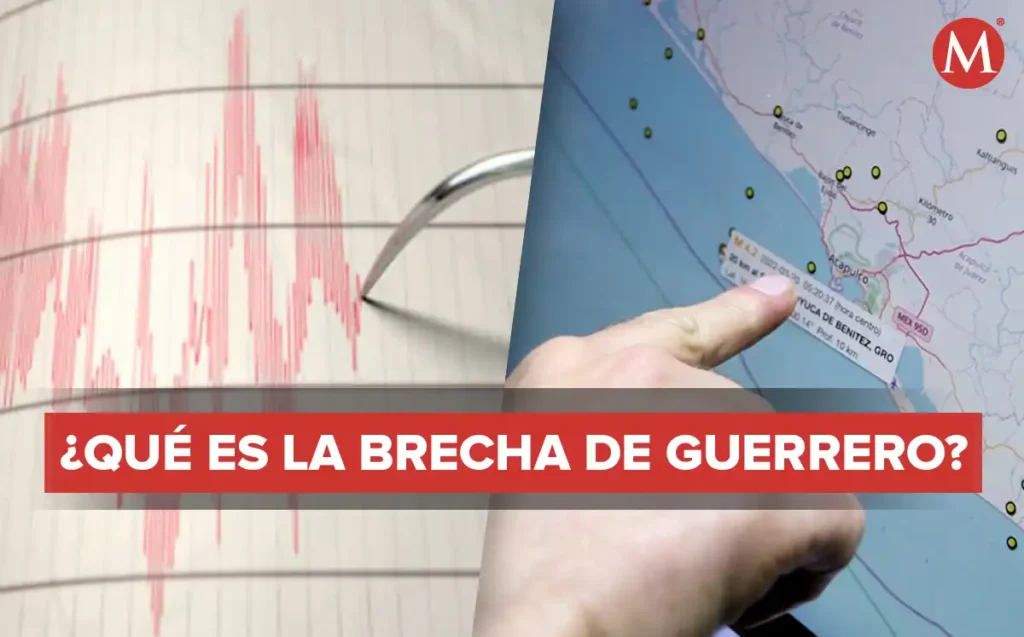¿Qué es la Brecha Sísmica de Guerrero y por qué es la hipótesis del Simulacro Nacional 2026?